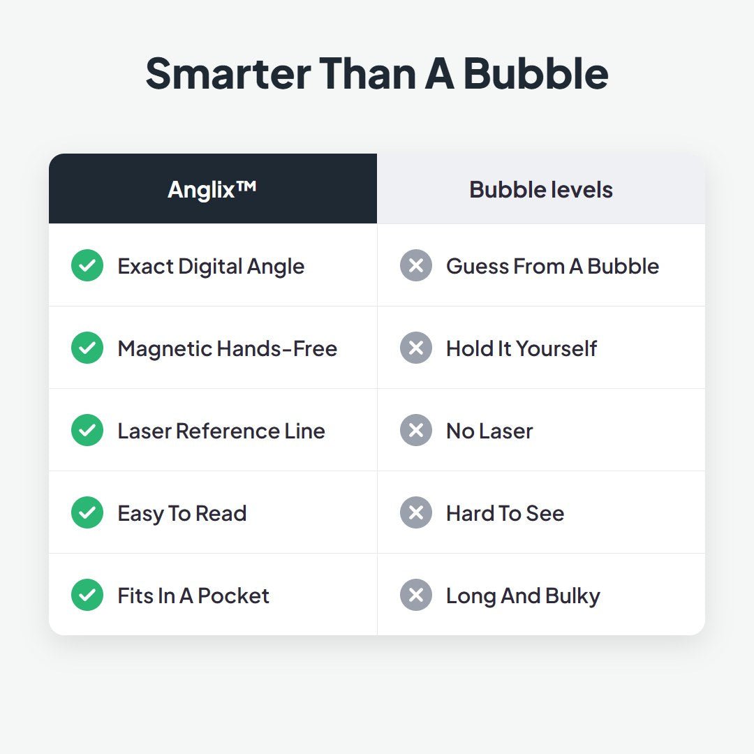 Anglix™ Digital Magnetic Angle Level - Hartwella