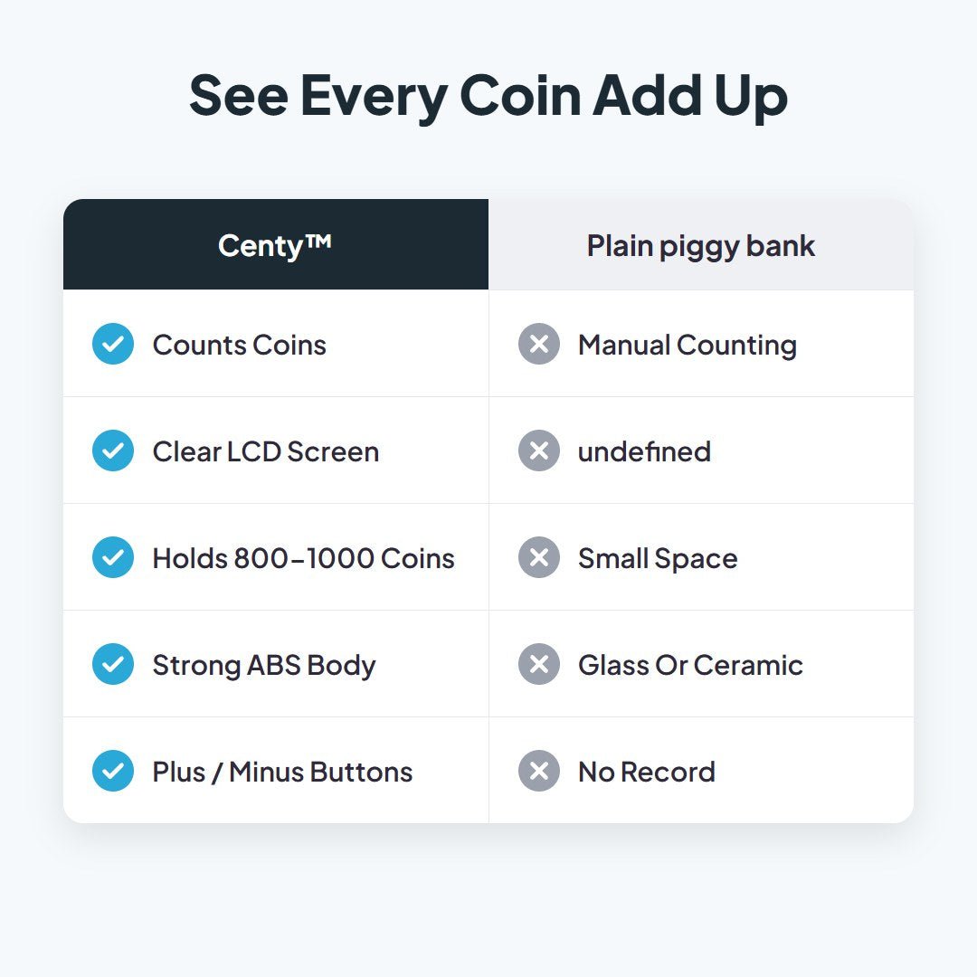 Centy™ Digital Coin Counting Money Jar - Hartwella