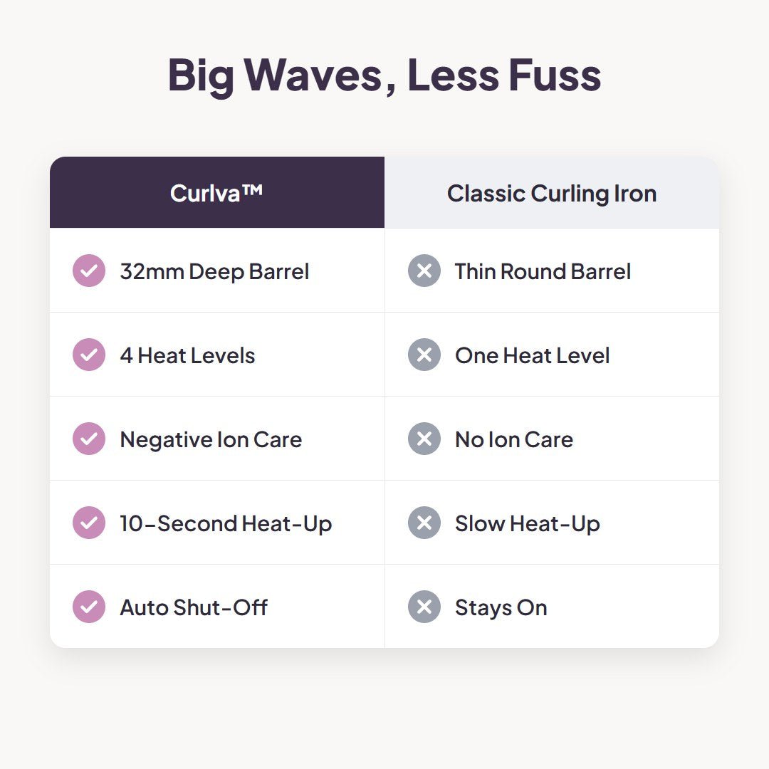 Curlva™ 32mm Wavy Hair Curler - Hartwella