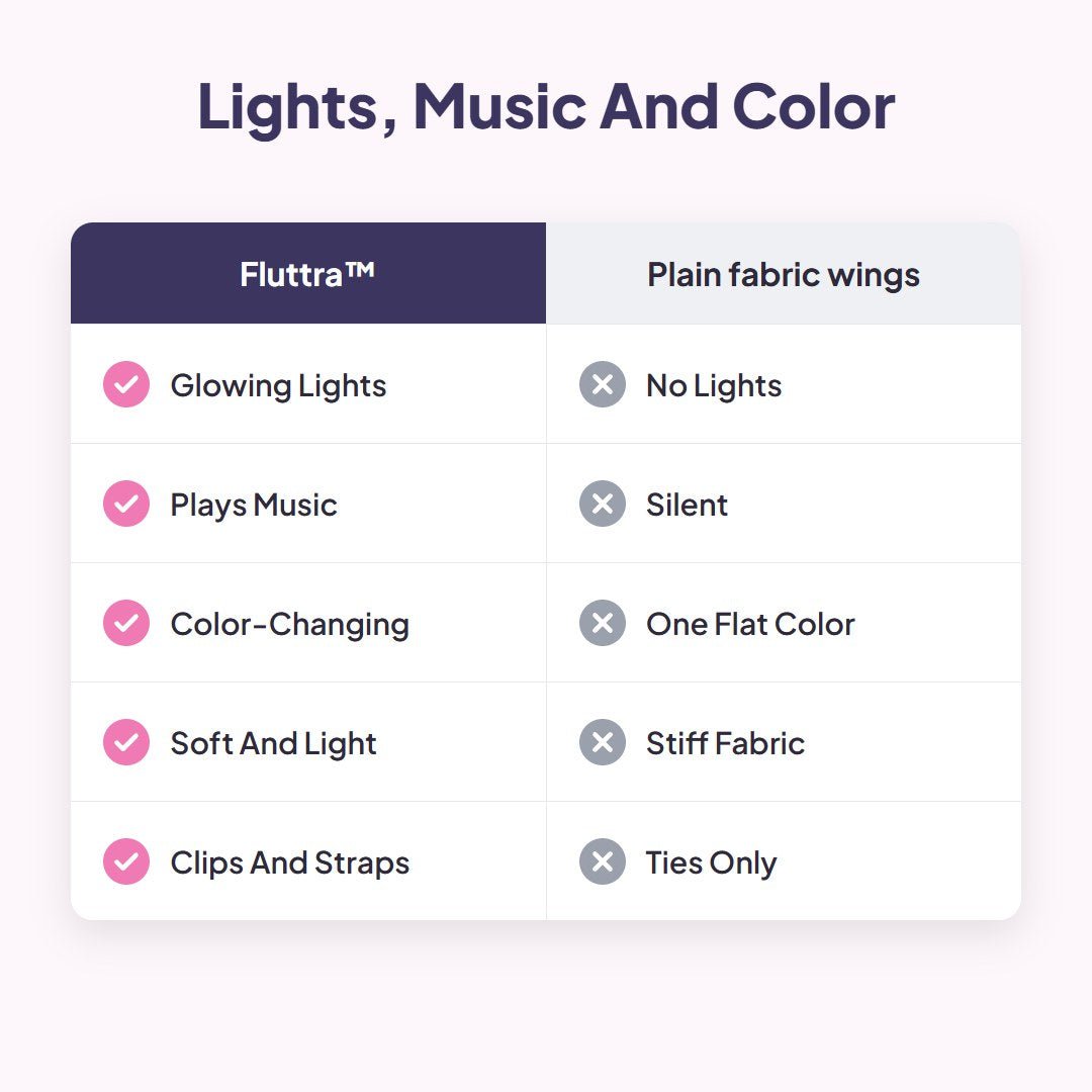Fluttra™ Light-Up Butterfly Wings - Hartwella