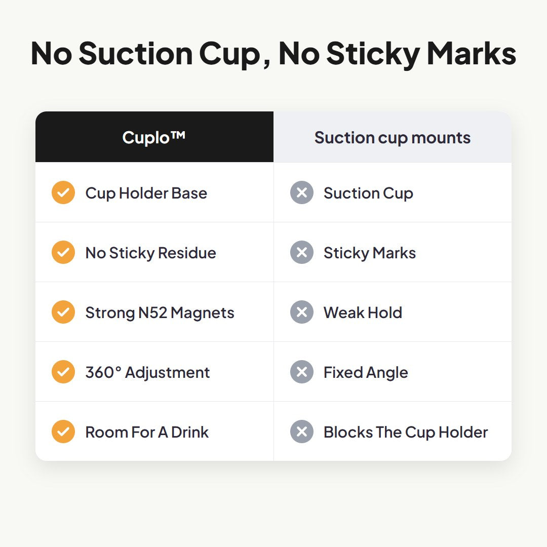Cuplo™ Car Cup Holder Phone Mount