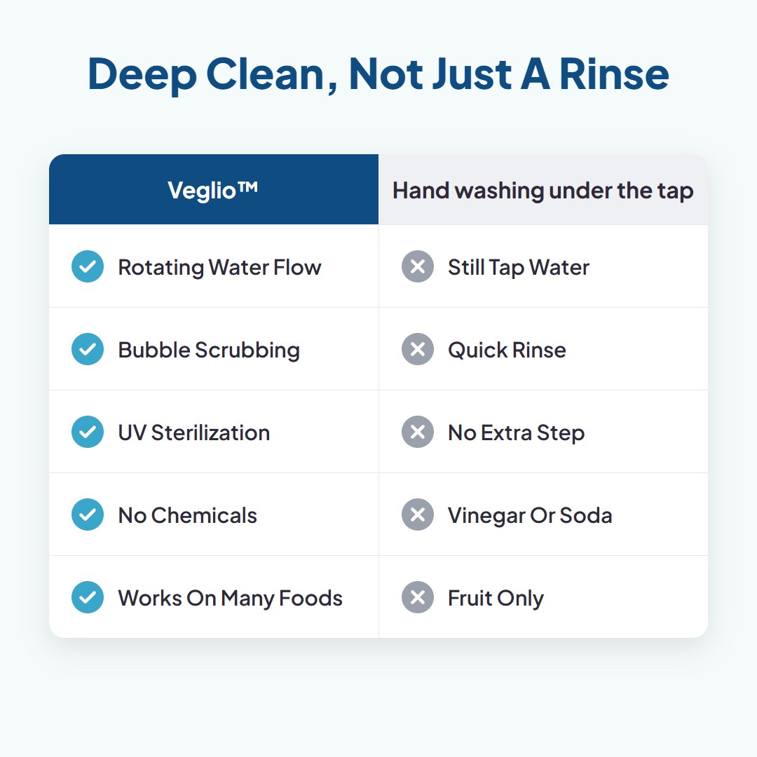 Veglio™ Fruit & Vegetable Washer