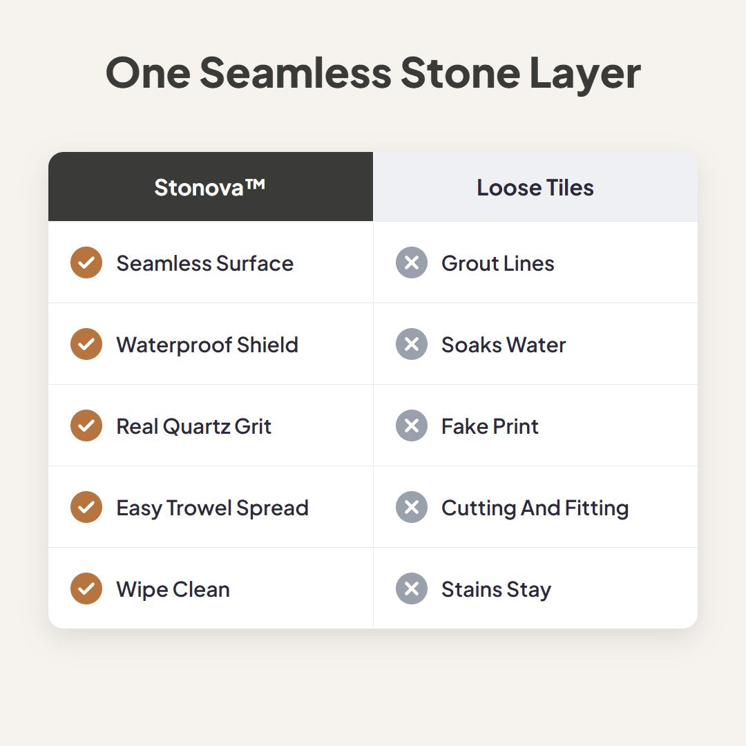 Stonova™ Marble Effect Textured Coating