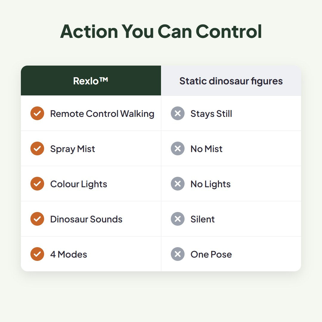 Rexlo™ Remote Control Walking T-Rex