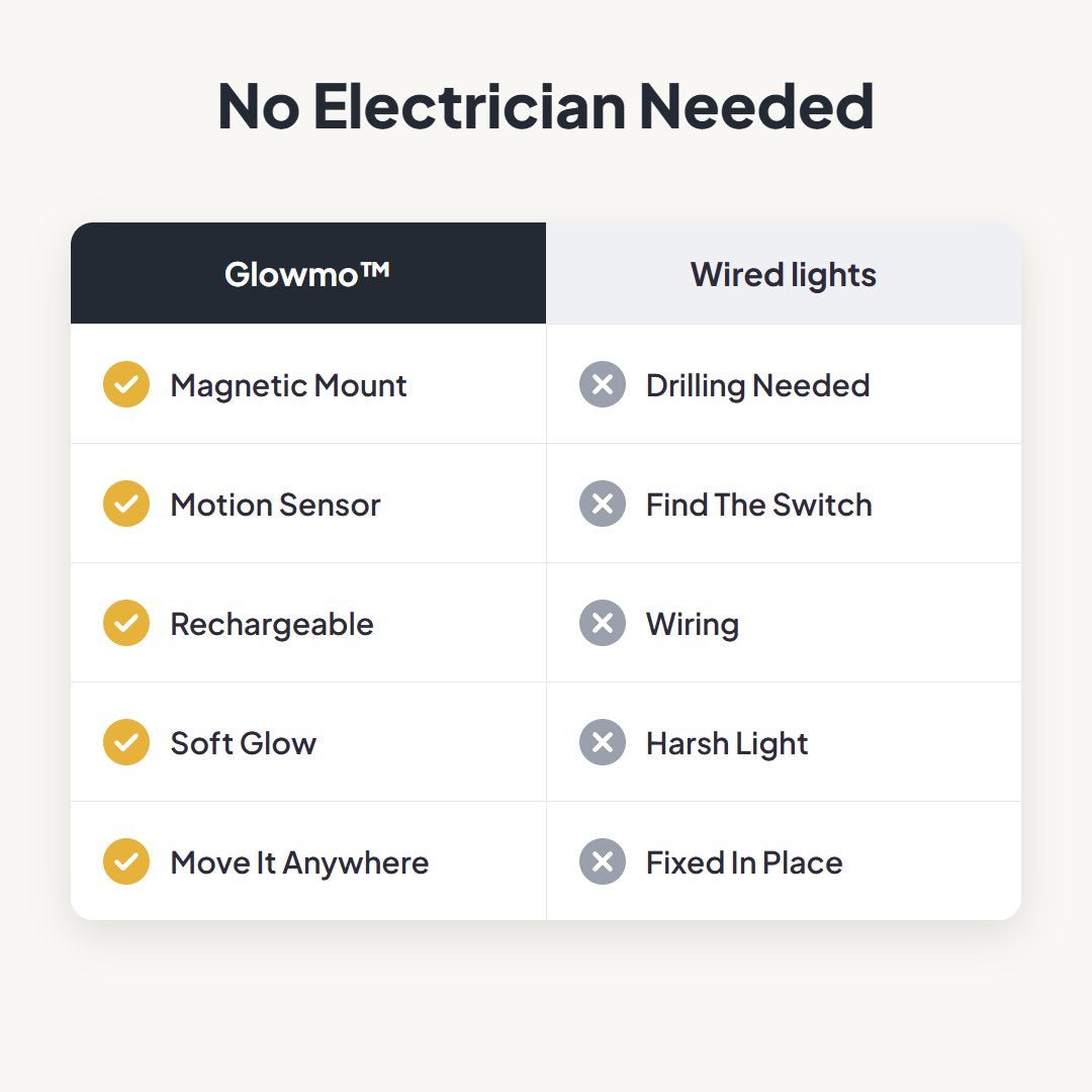 Glowmo™ Rechargeable Motion Sensor Light - Hartwella