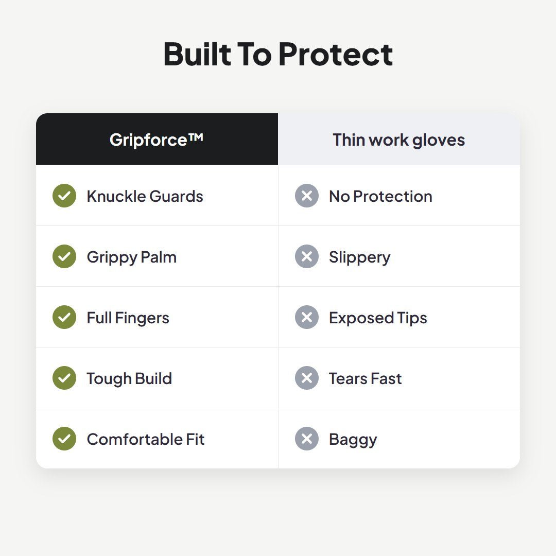 Gripforce™ Tactical Protective Gloves - Hartwella