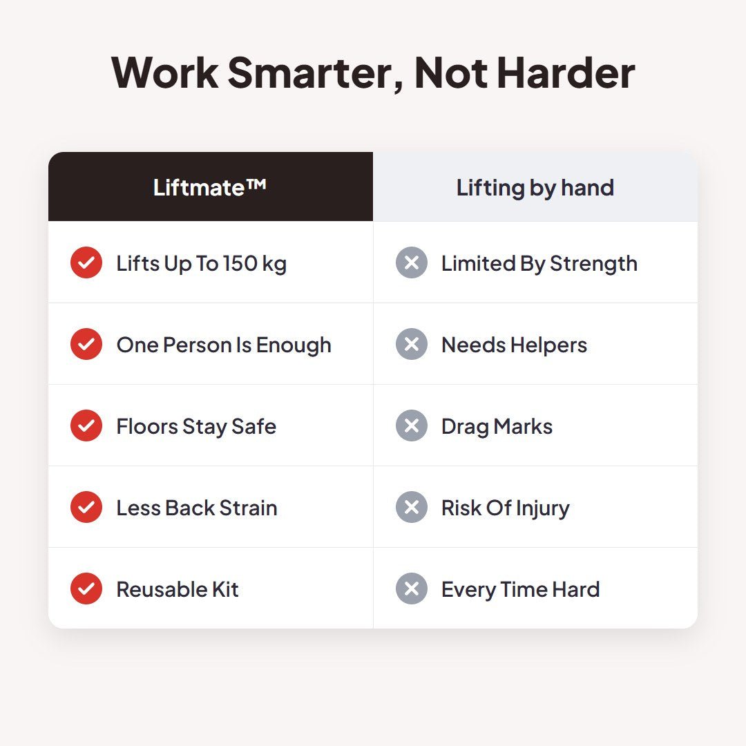 Liftmate™ Furniture Lifting & Moving Kit - Hartwella