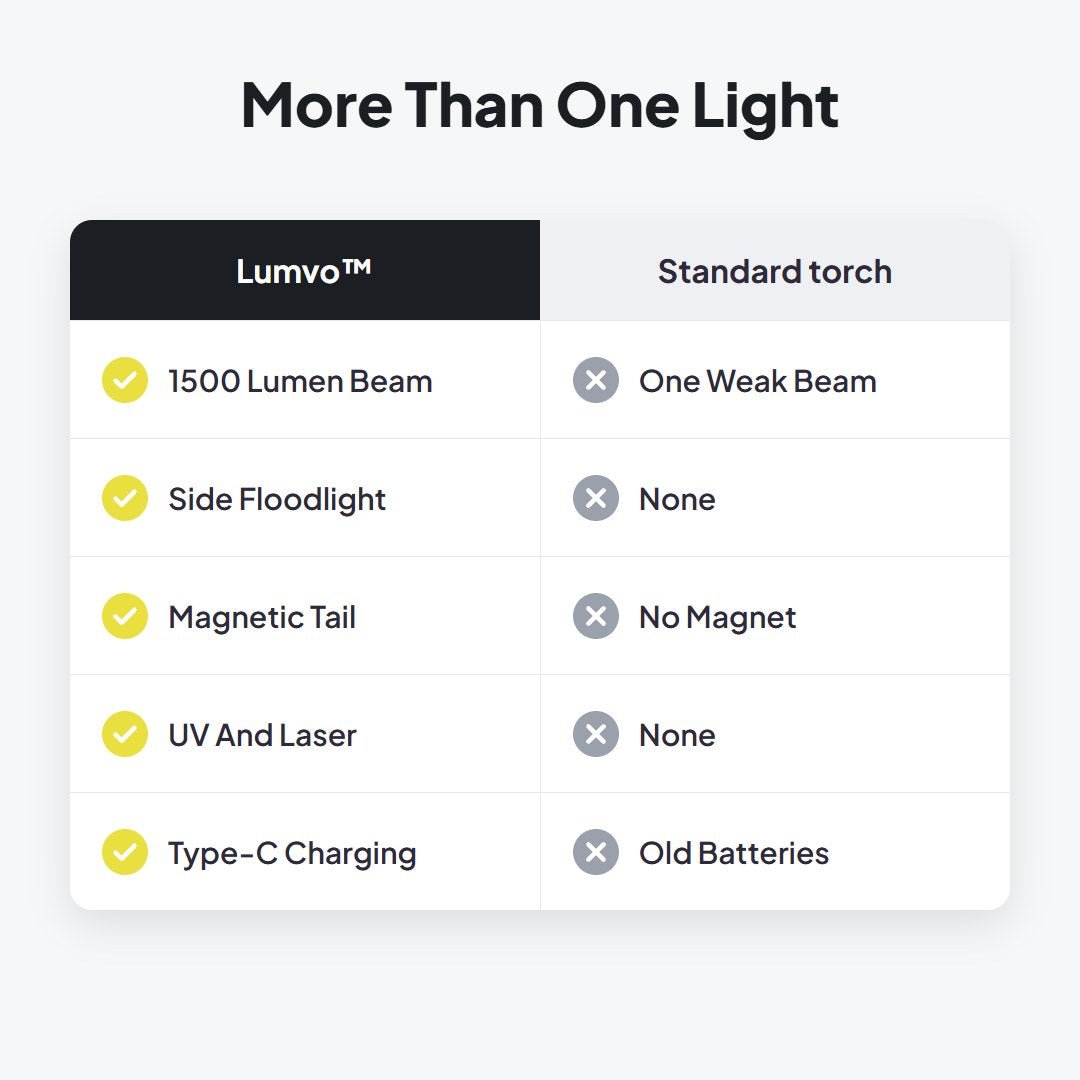 Lumvo™ Multi-Function LED Flashlight - Hartwella