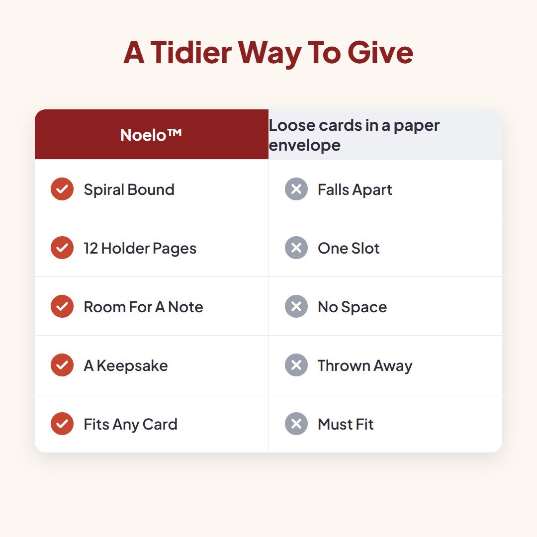 Noelo™ Christmas Gift Card Book - Hartwella
