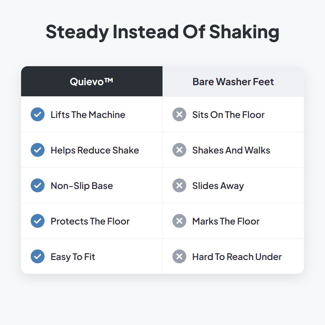 Quievo™ Anti-Vibration Appliance Pads - Hartwella