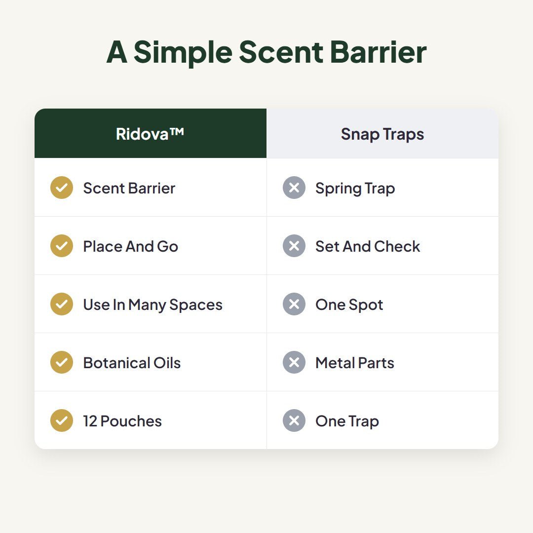 Ridova™ Mouse Repellent Pouches - Hartwella