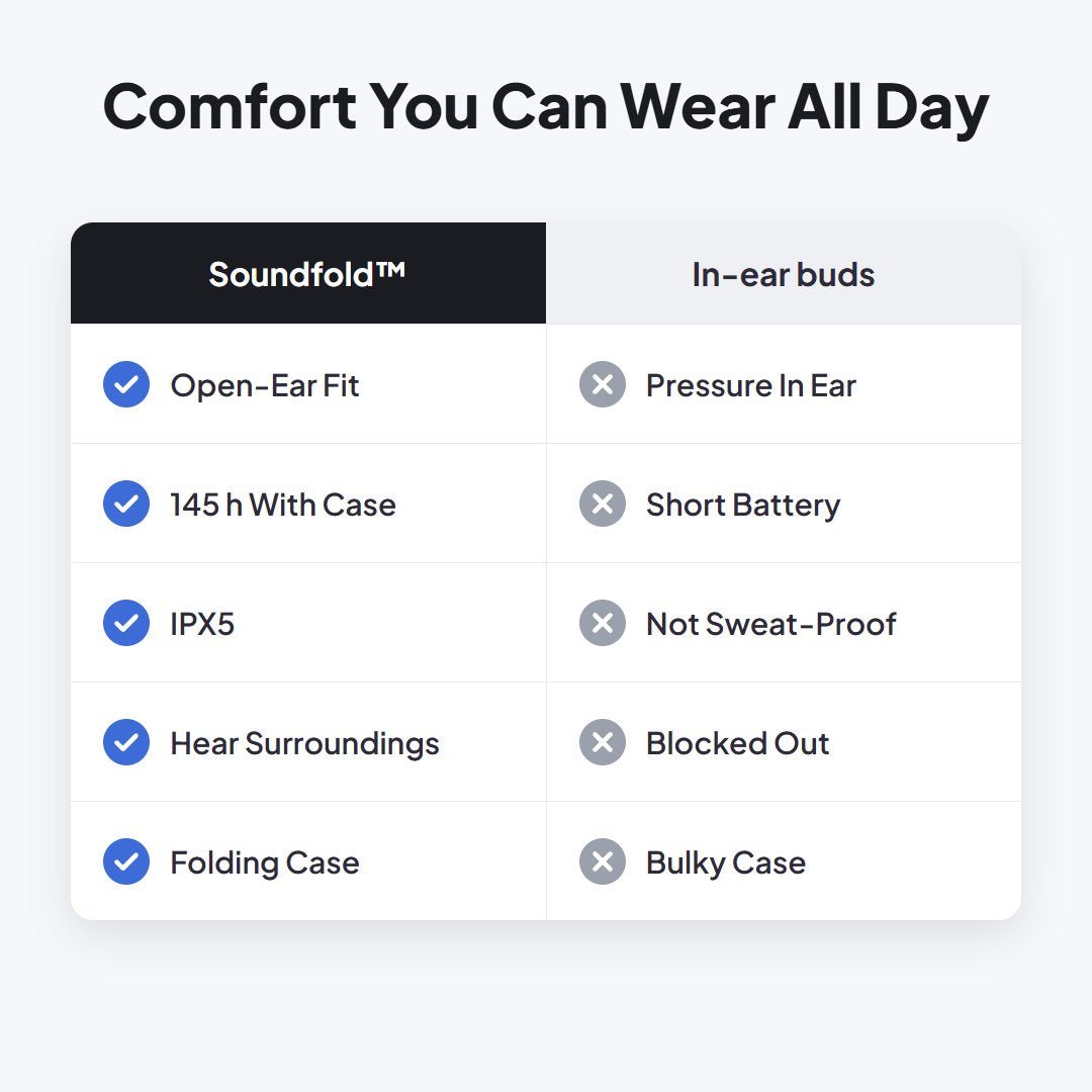 Soundfold™ Open-Ear Wireless Earbuds - Hartwella