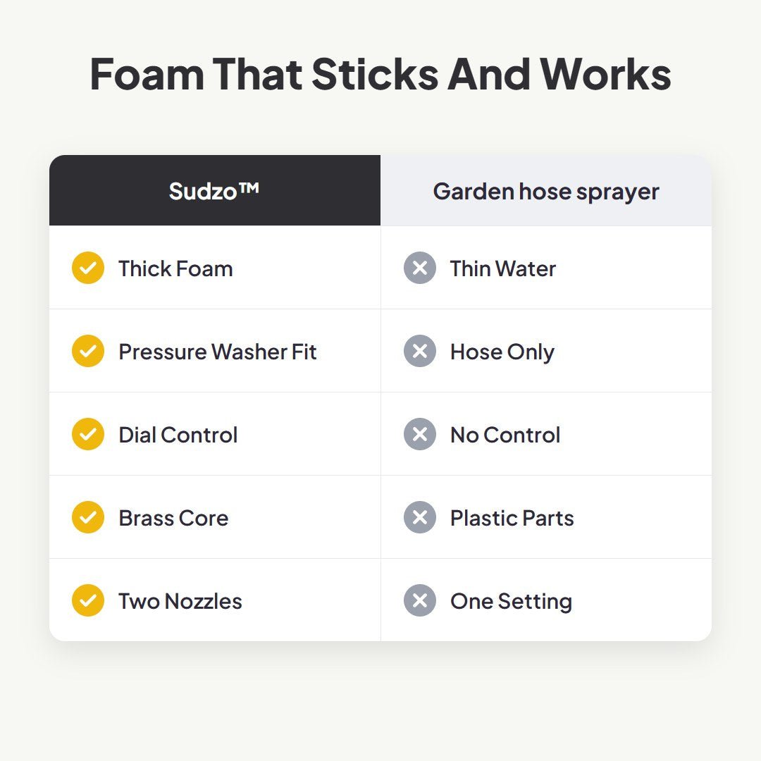 Sudzo™ High-Pressure Foam Cannon - Hartwella