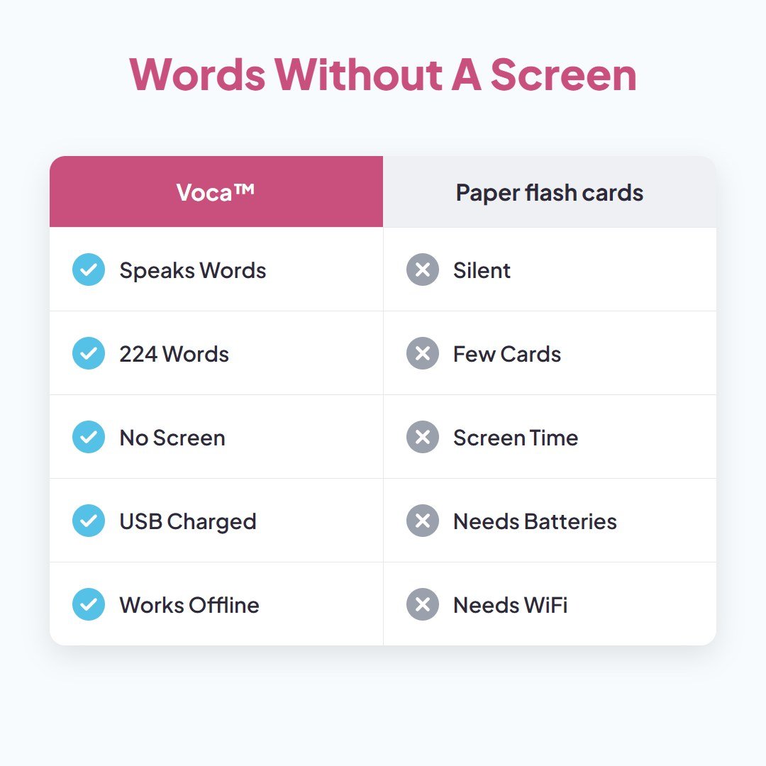 Voca™ Talking Flash Card Toy - Hartwella