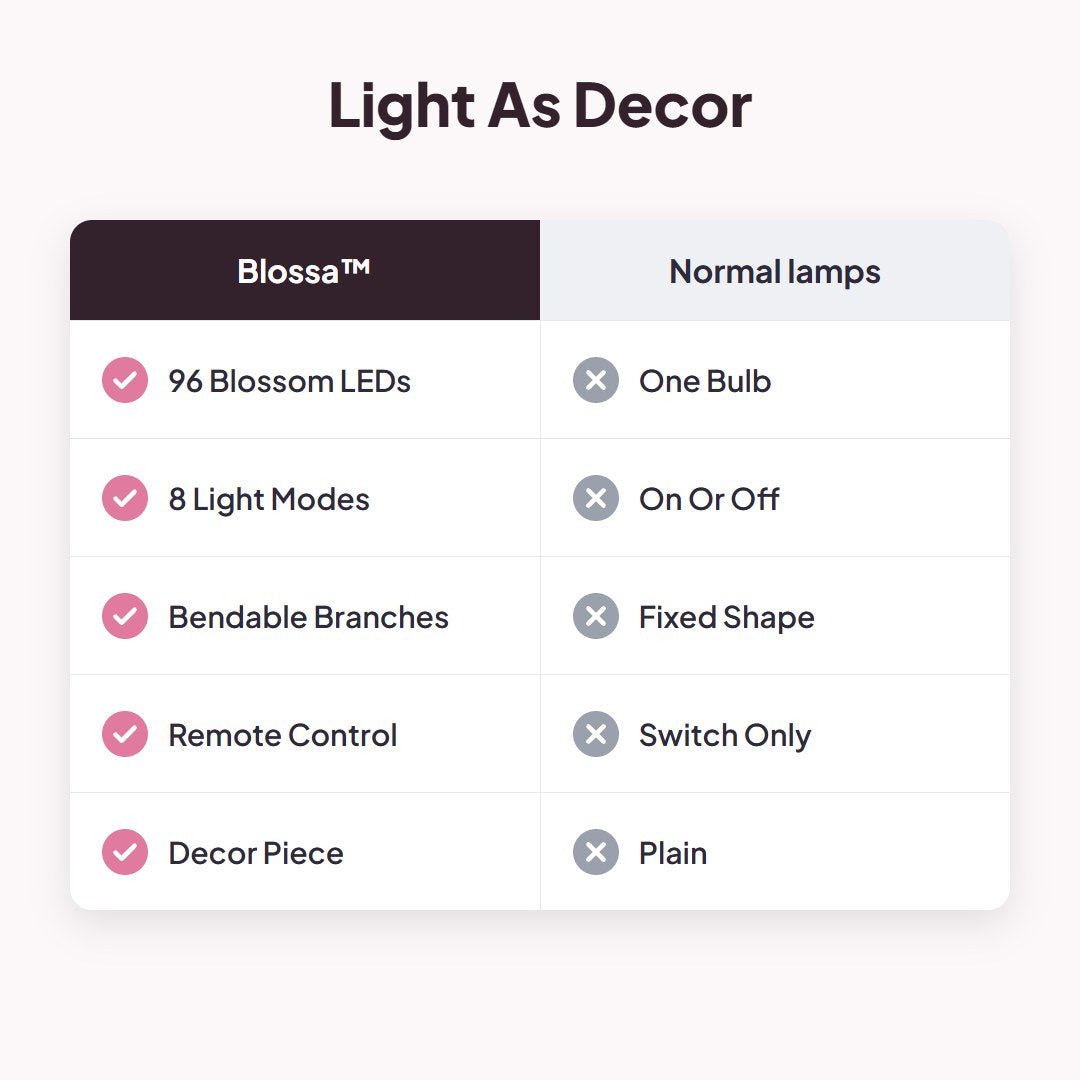 Blossa™ Cherry Blossom LED Tree Light - Hartwella