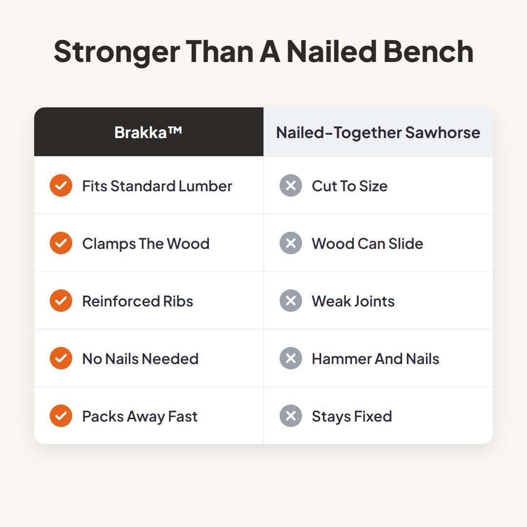 Brakka™ Heavy-Duty Sawhorse Brackets