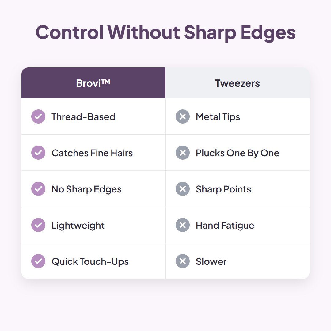 Brovi™ Precise Brow Threading Tool - Hartwella