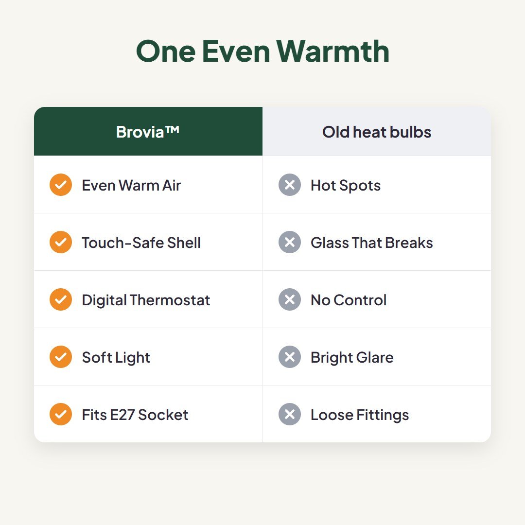 Brovia™ Temperature Control Brooder Heater - Hartwella