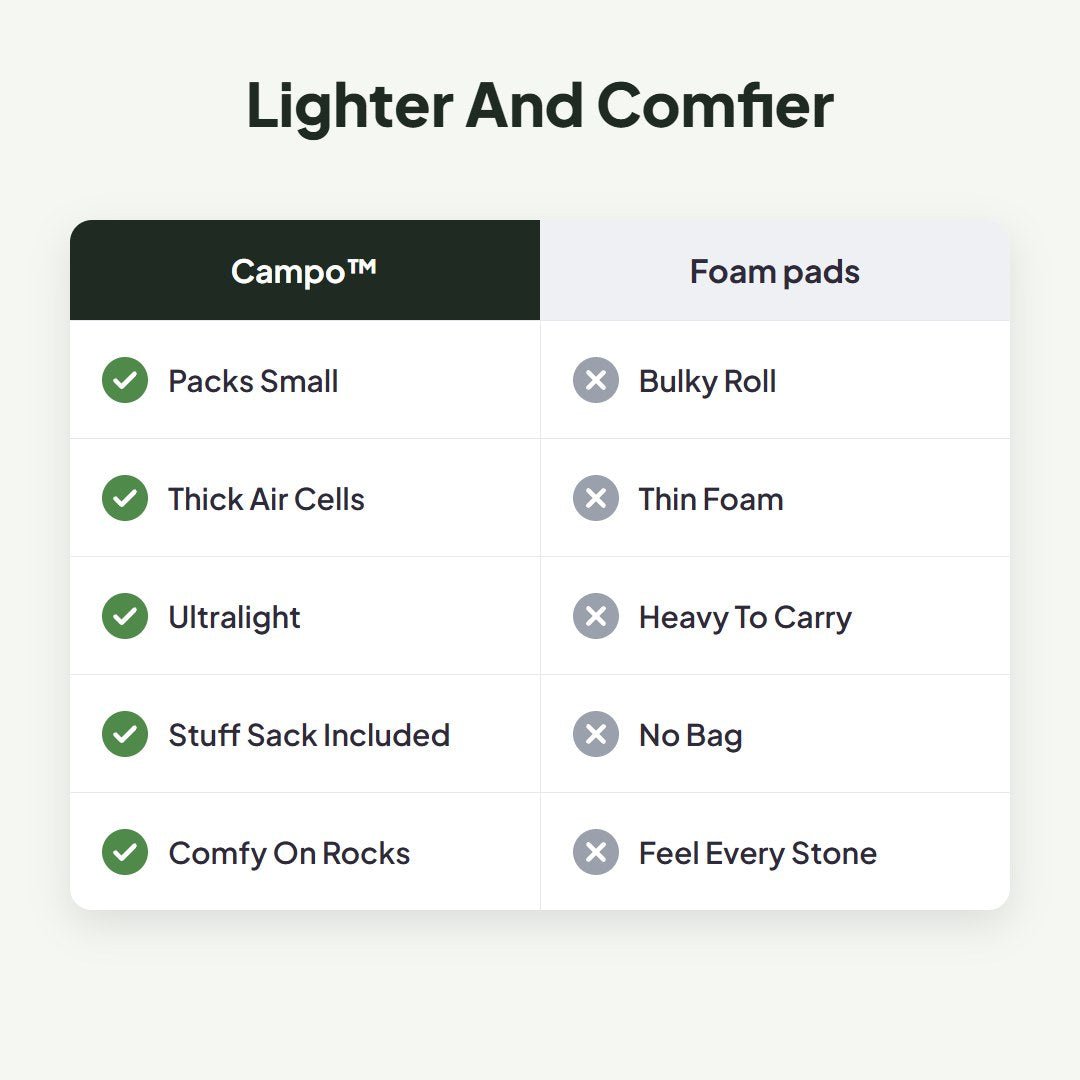 Campo™ Ultralight Inflatable Camping Mattress - Hartwella