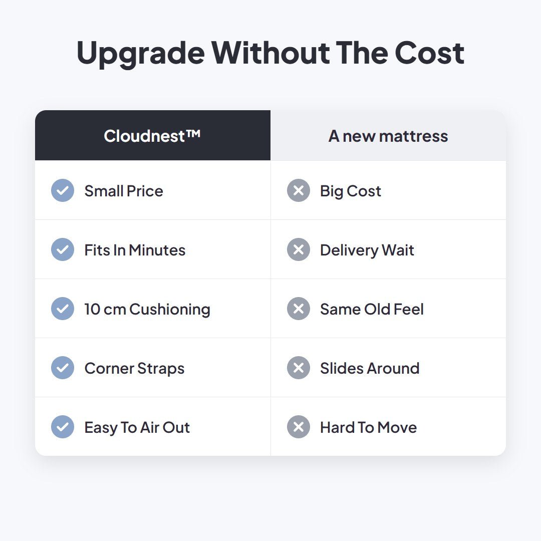Cloudnest™ Extra-Thick Mattress Topper