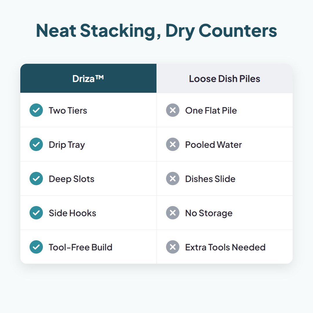 Driza™ Multi-Layer Steel Dish Drying Rack