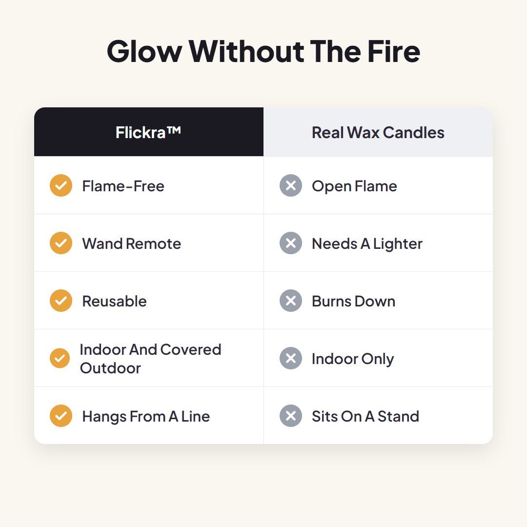 Flickra™ Floating LED Candles