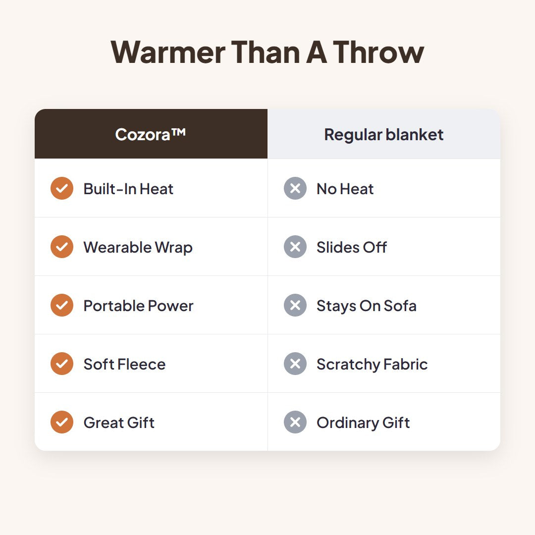 Cozora™ Portable Heated Blanket Shawl
