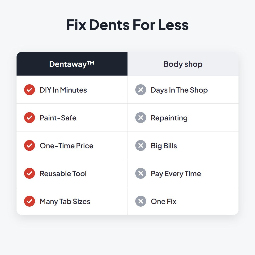 Dentaway™ T-Bar Dent Repair Kit