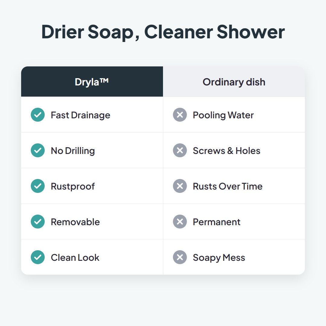 Dryla™ Vacuum Suction Soap Dish