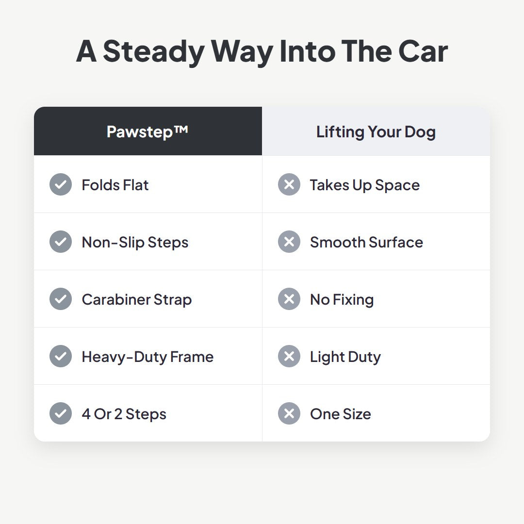 Pawstep™ Foldable Non-Slip Dog Car Stairs
