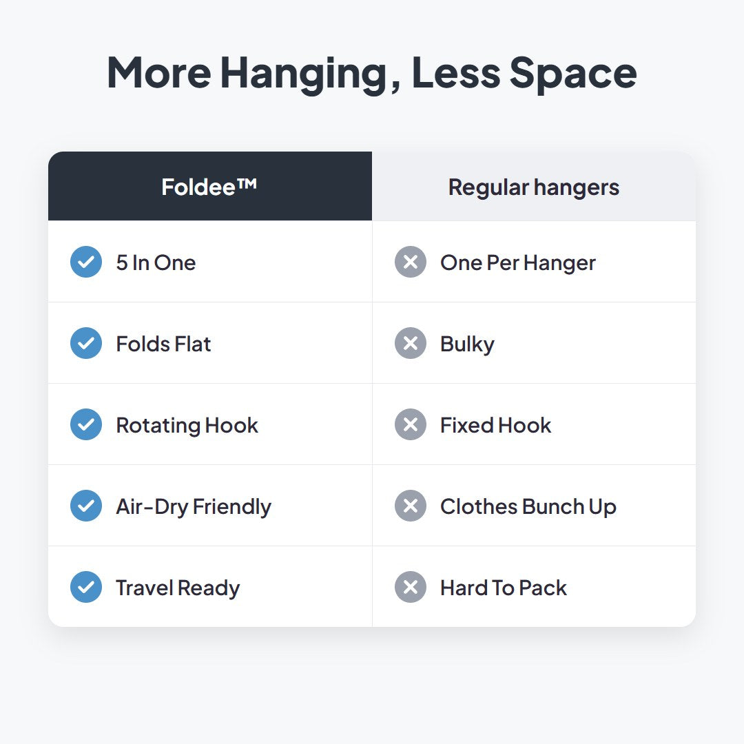 Foldee™ Foldable 5-in-1 Travel Hangers