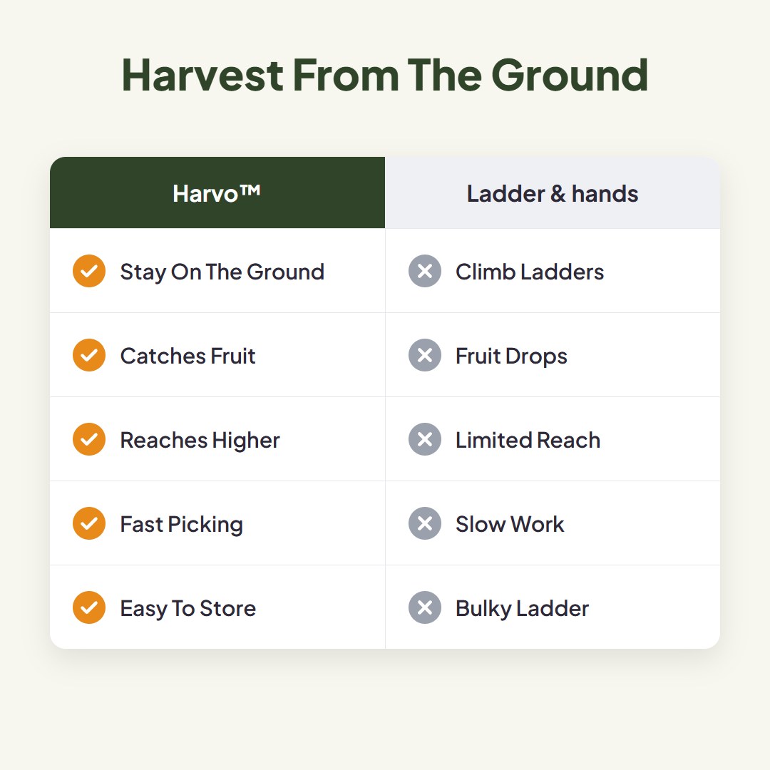 Harvo™ High-Reach Fruit Picker Basket