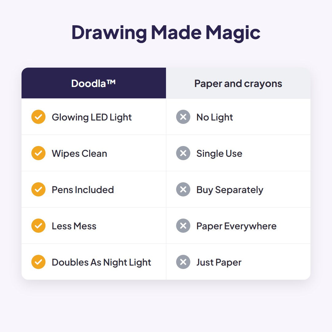 Doodla™ Kids LED Drawing Board