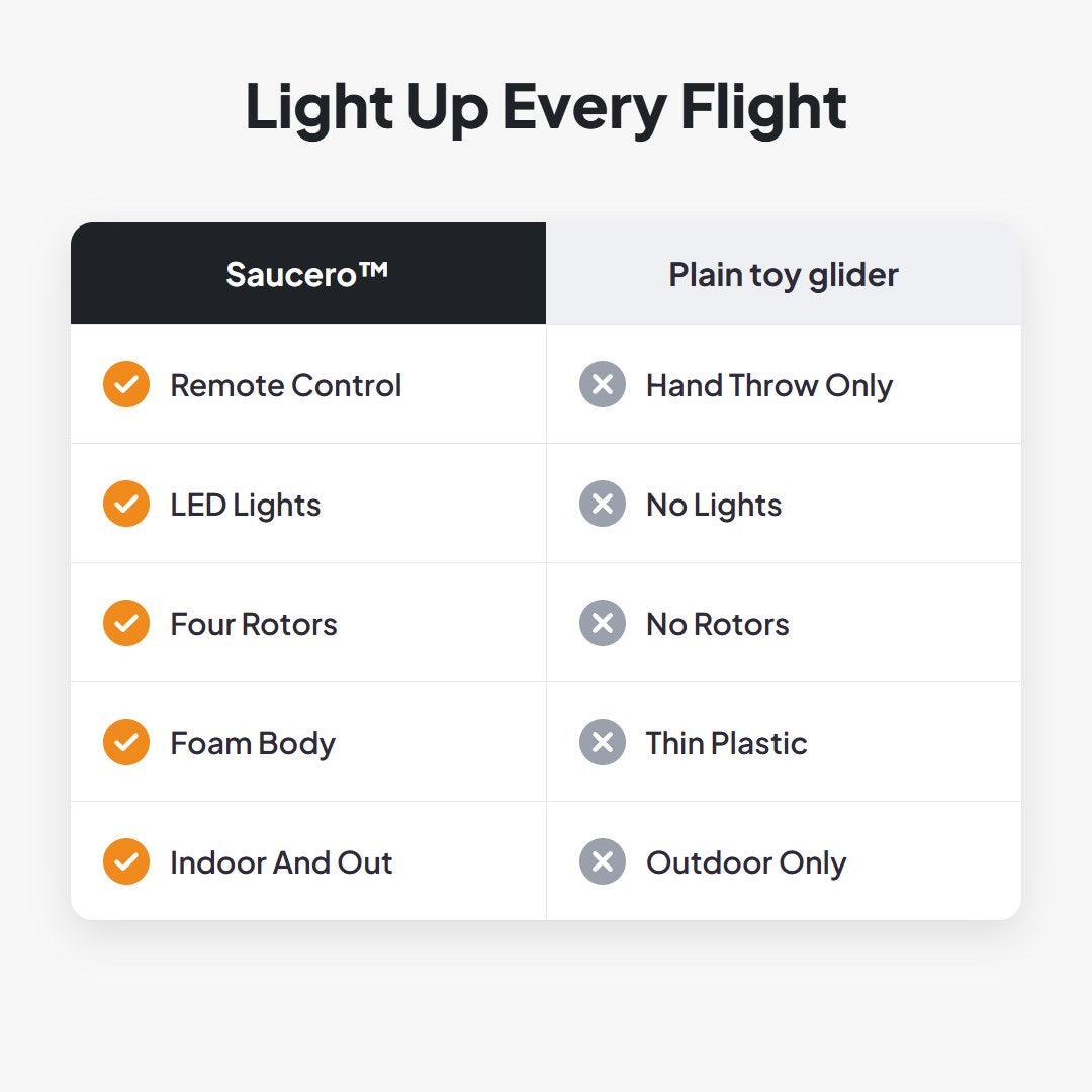 Saucero™ LED Flying Saucer Drone