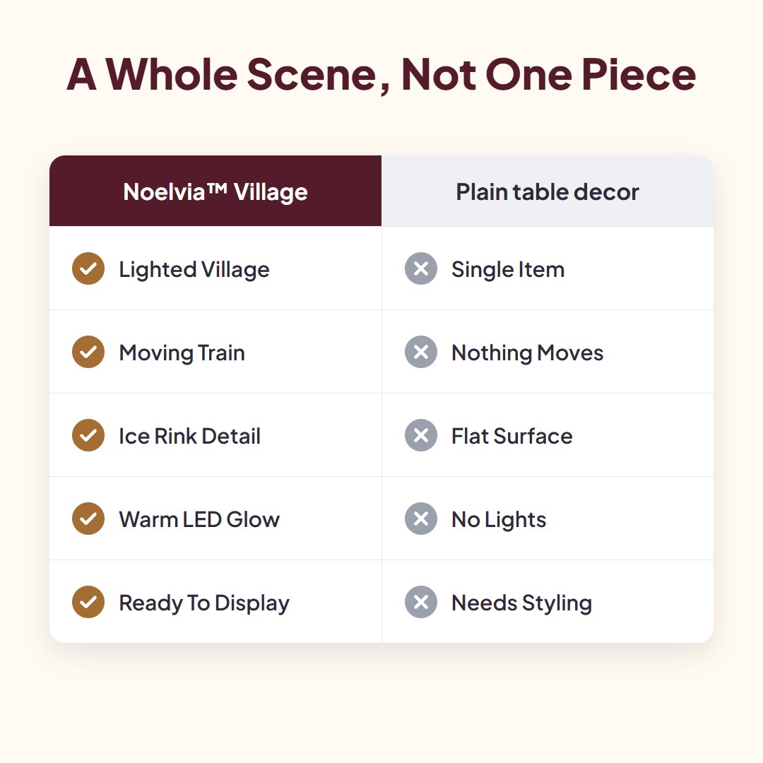 Noelvia™ Lighted Christmas Train Village