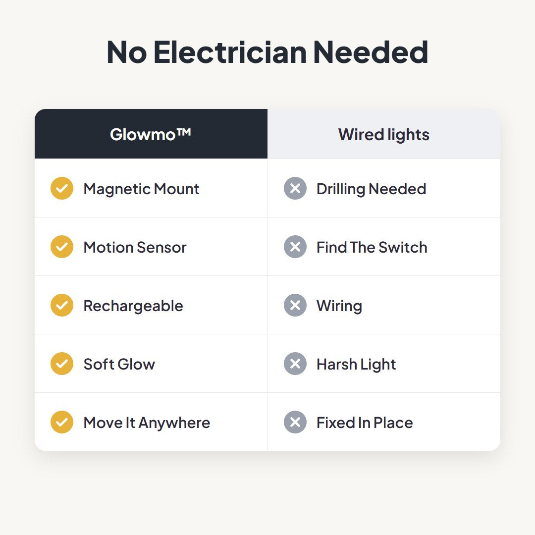 Glowmo™ Rechargeable Motion Sensor Light