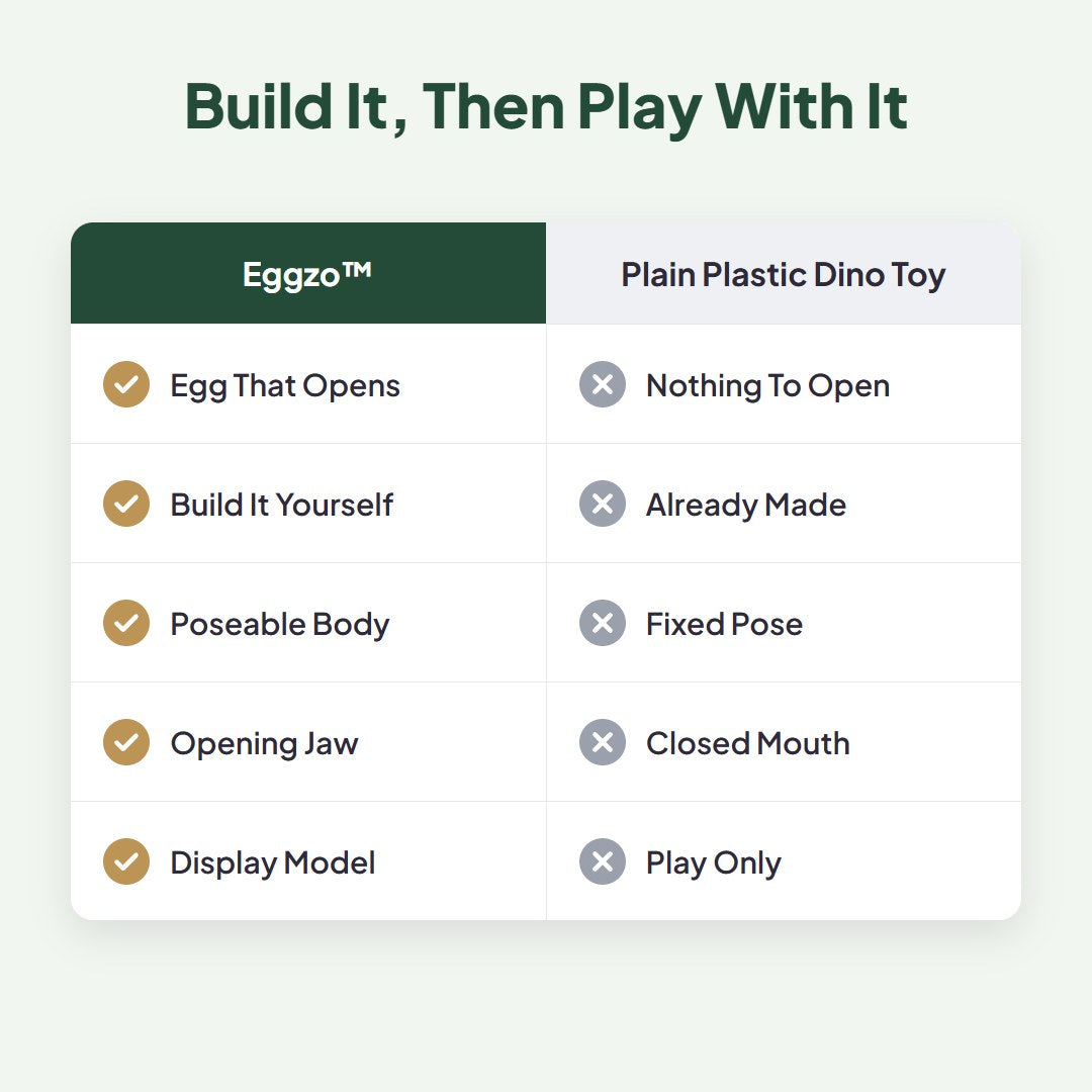 Eggzo™ Mechanical Dinosaur Egg Building Set