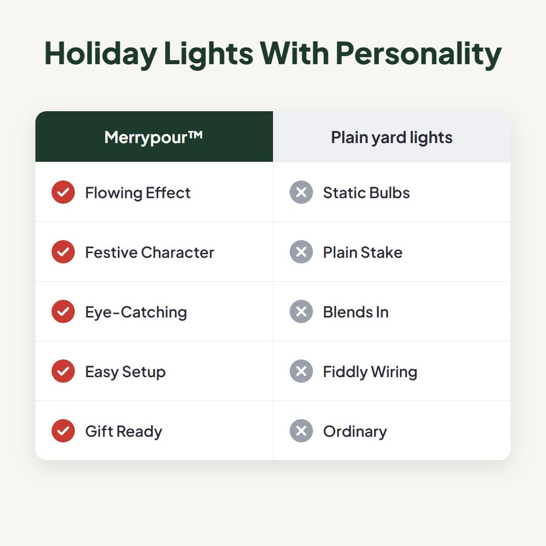 Merrypour™ Flowing LED Christmas Garden Light