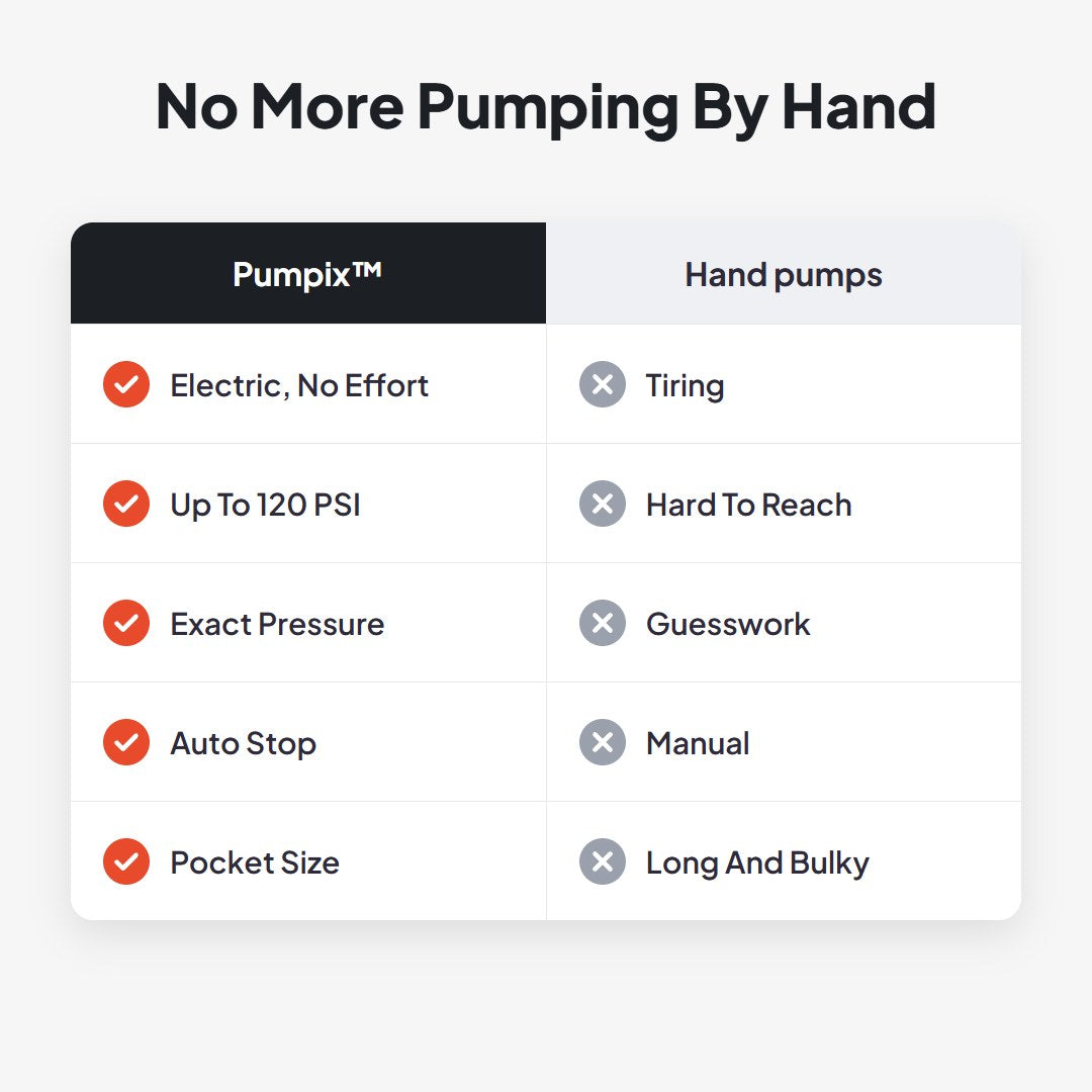 Pumpix™ Mini Portable Electric Bike Pump
