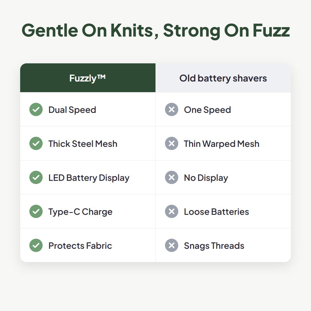 Fuzzly™ Rechargeable Electric Lint Remover