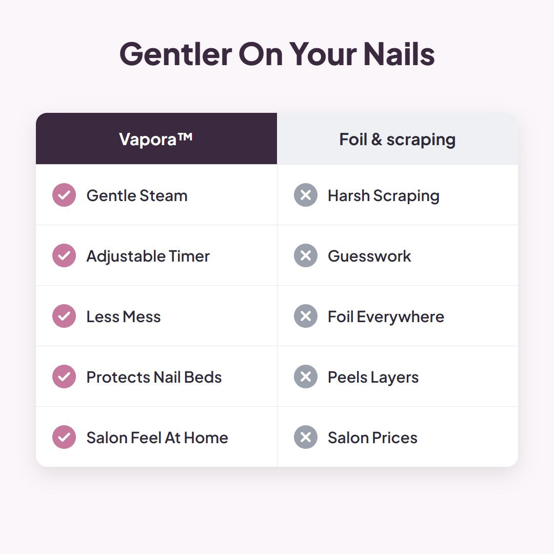 Vapora™ Steam Gel Polish Remover