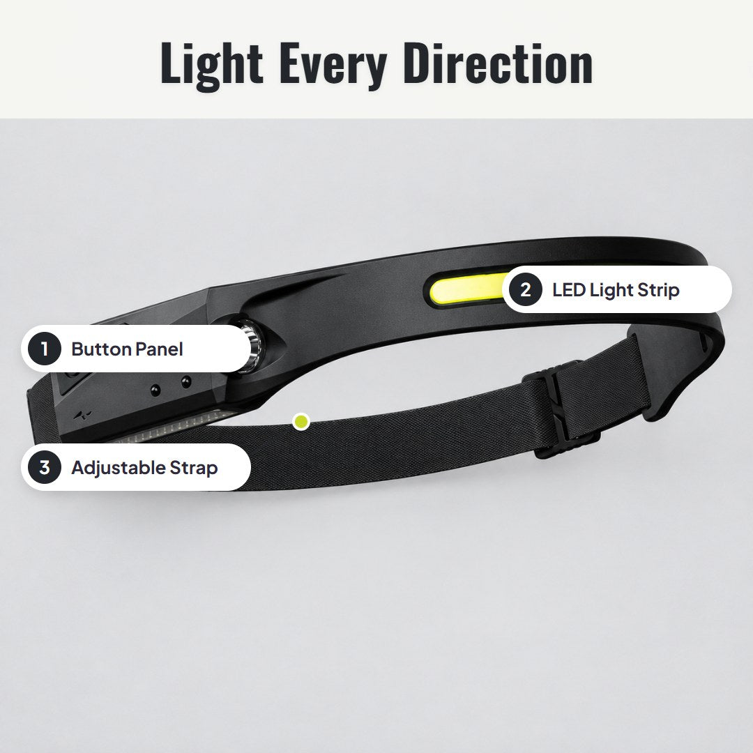 Beamo™ Wide-Angle LED Headlamp
