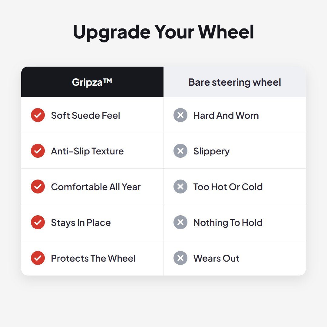Gripza™ Carbon Suede Steering Wheel Cover