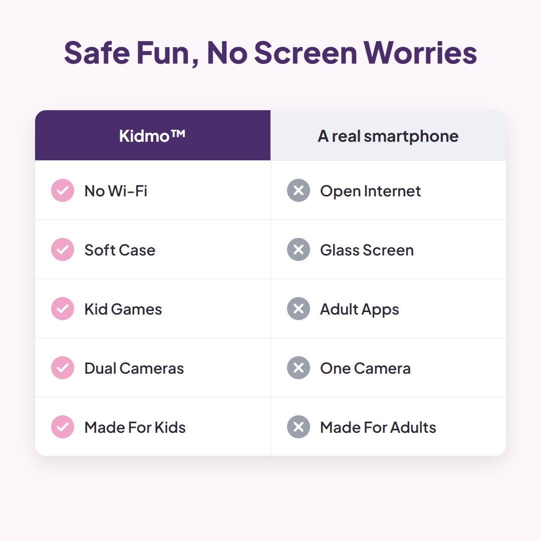 Kidmo™ Kids Learning Smartphone Toy