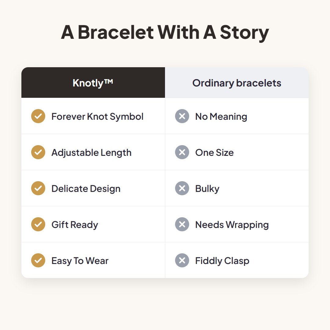 Knotly™ Forever Knot Bracelet - Hartwella