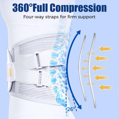 Luma Support Belt | Innovative Spine Stabilization - Hartwella