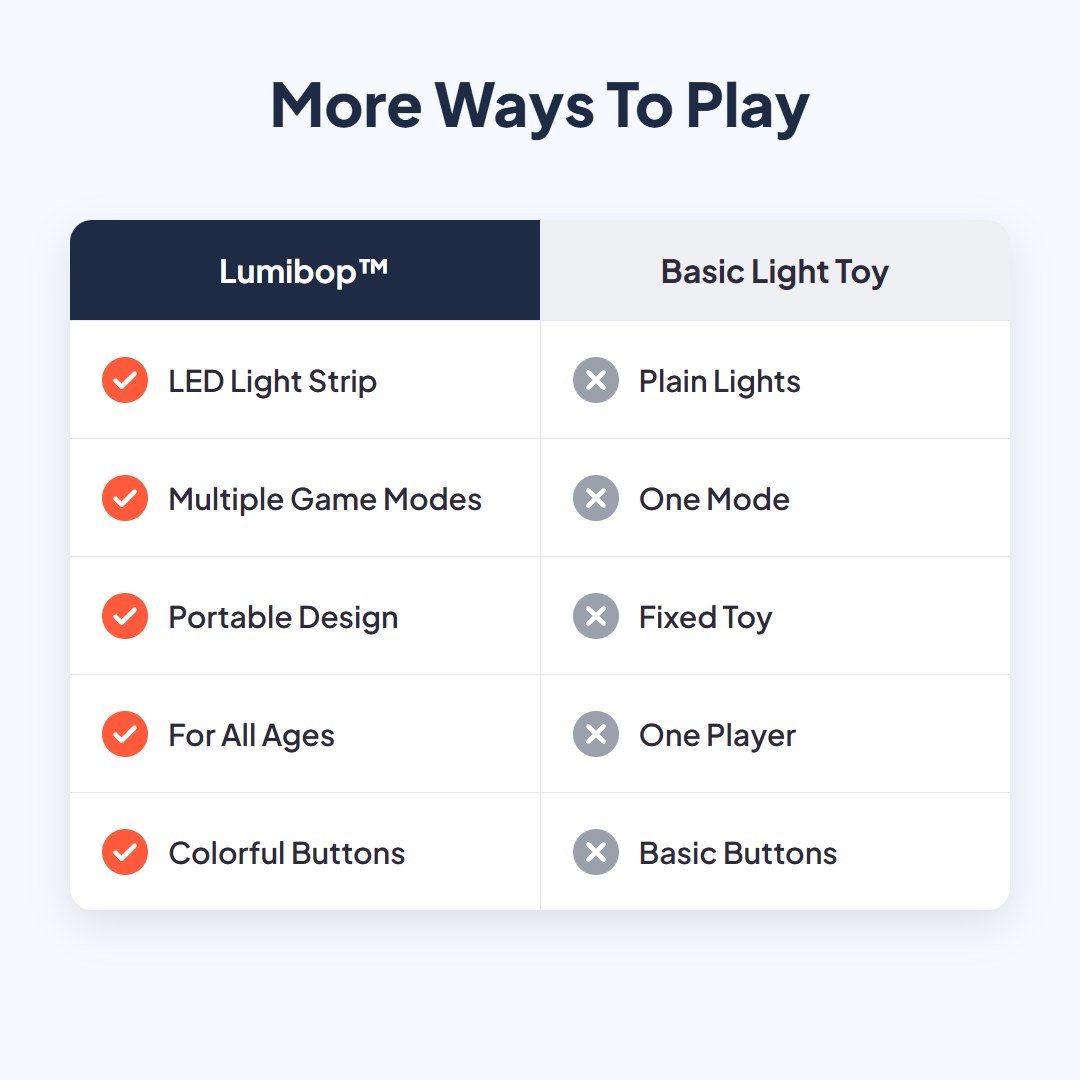 Lumibop™ Interactive LED Reflex Game