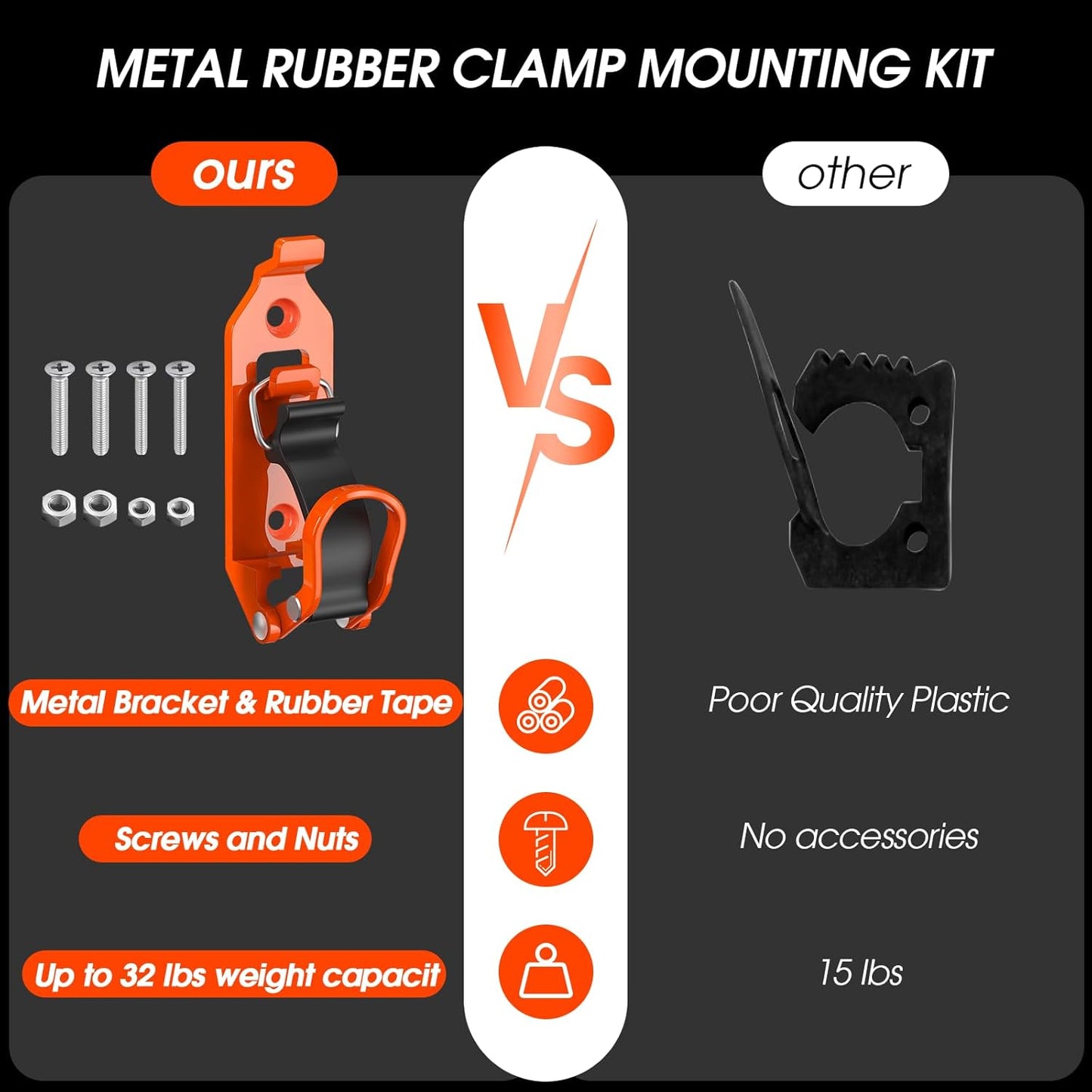 Mighty Metal Mount Kit | Heavy Duty Rubber Clamps - Hartwella