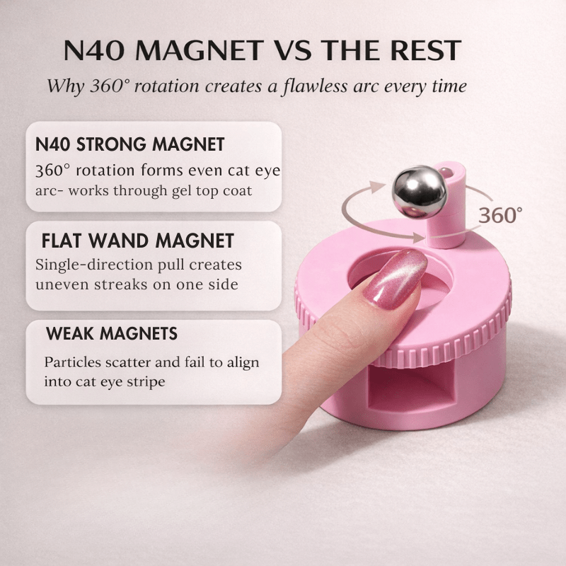 Opelle Cat Eye Nail Tool | 360° Rotating N40 Magnet, Portable Design - Hartwella