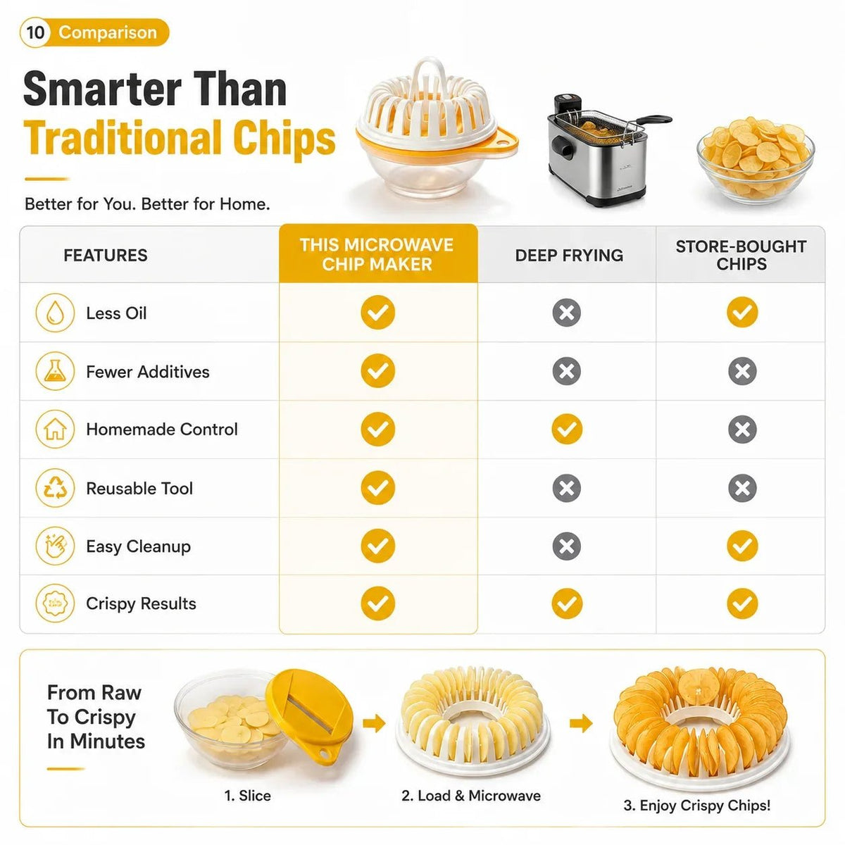 Pavo Chip Maker | Oil-Free, Includes Slicer Bowl Set - Hartwella